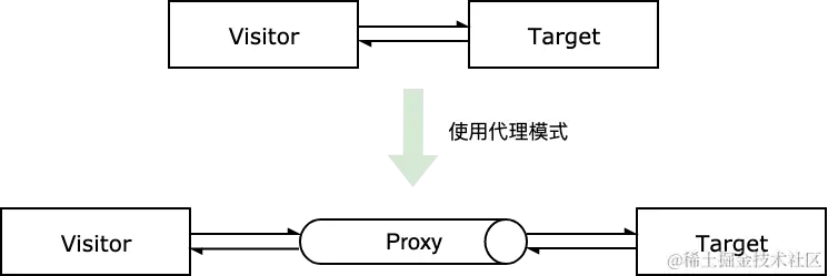proxy.jpeg