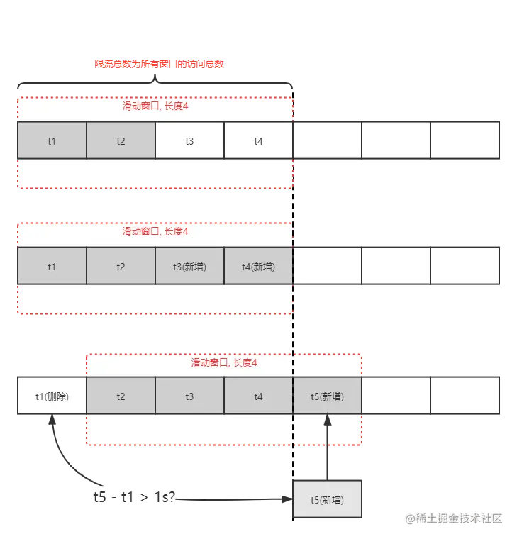 滑动窗口.png