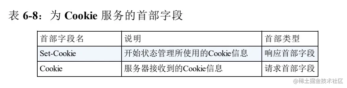 Cookie首部字段.jpg