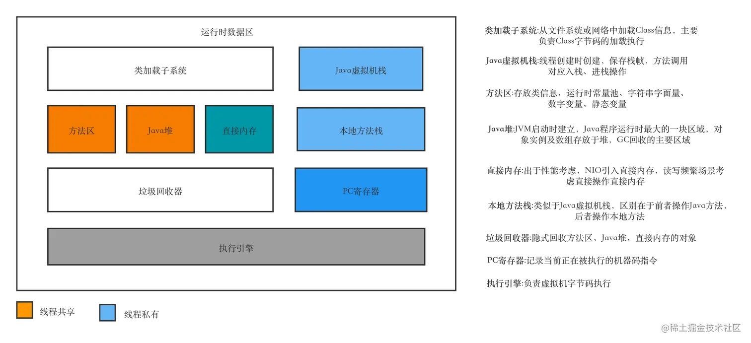 JVM基本结构.png