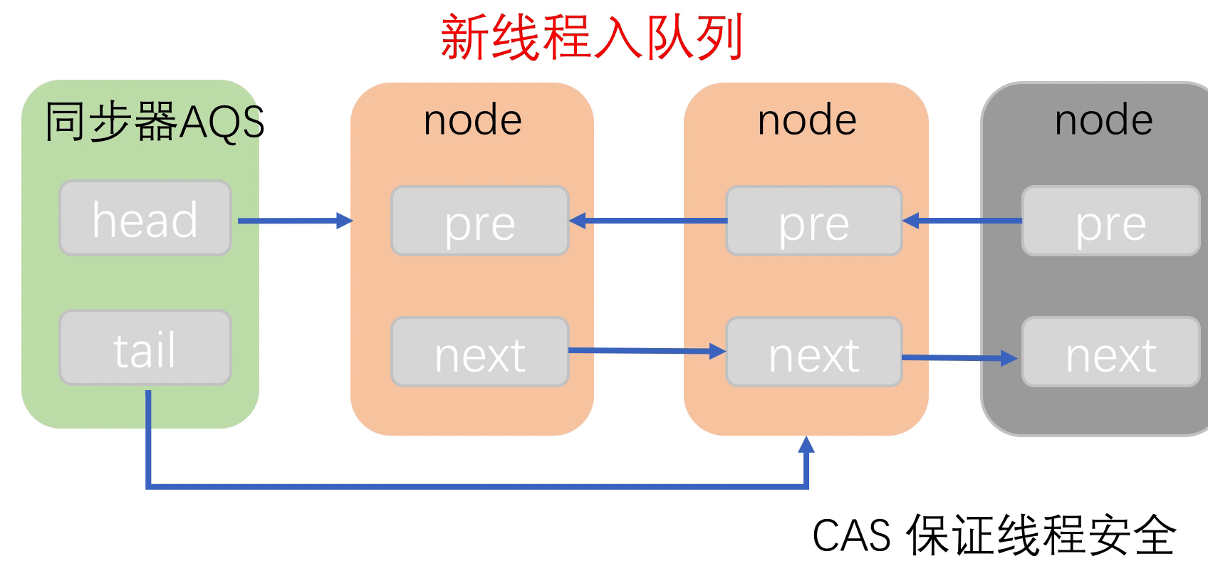 入队列.gif