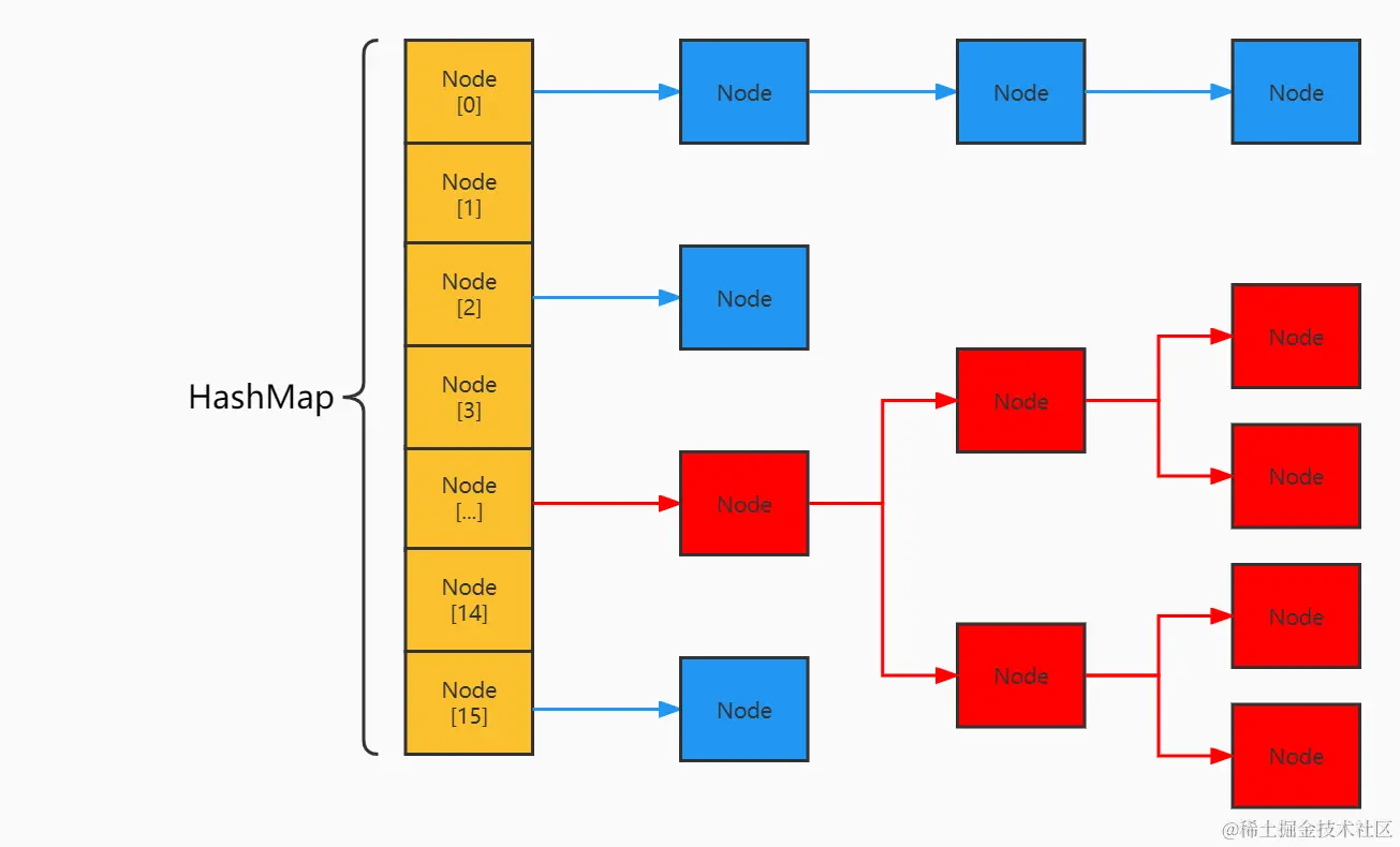 hashMap数据结构图.jpg