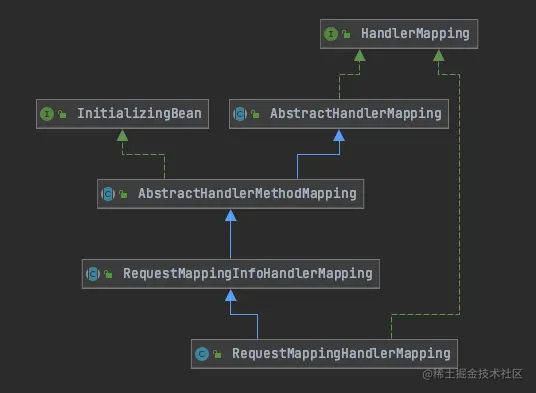 RequestMappingHandlerMapping.png