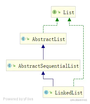 AbstractList和List接口
