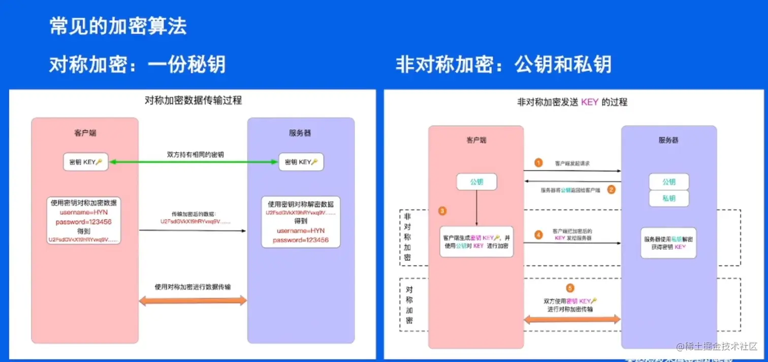 对称加密和非对称加密.jpg