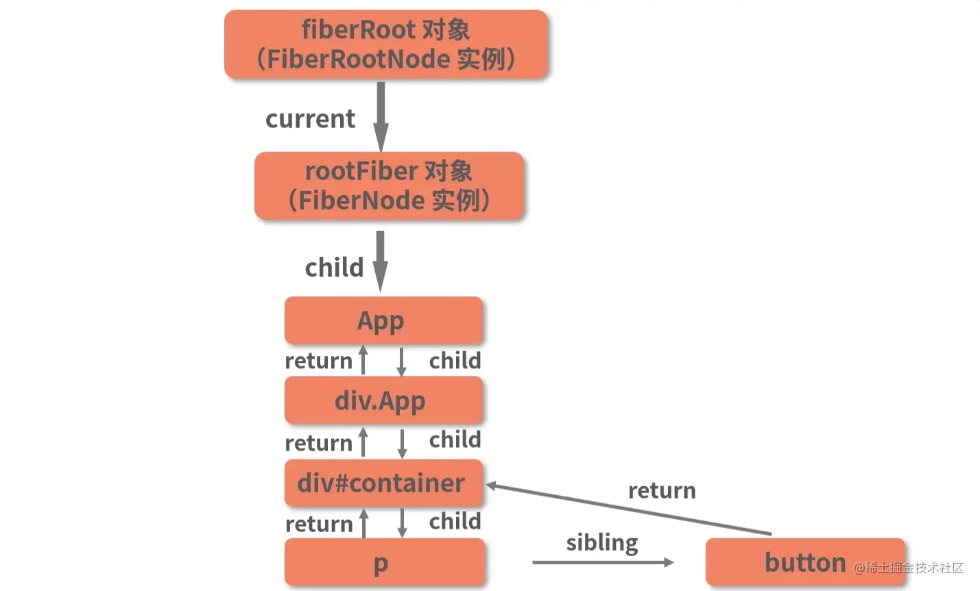 这里有图14。