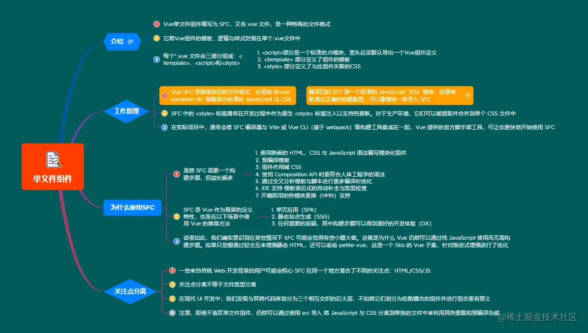 1单文件组件.png