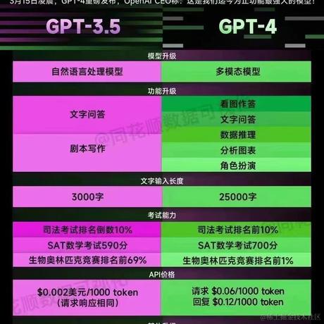 已注销于2023-04-27 02:36发布的图片