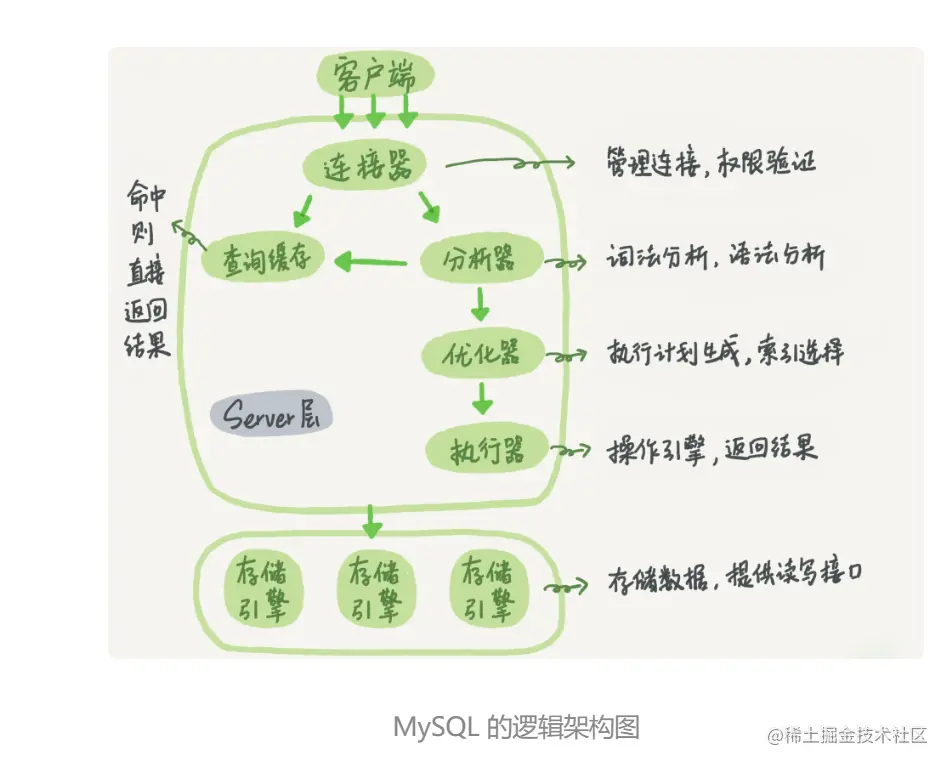 image-20210611105336658.png