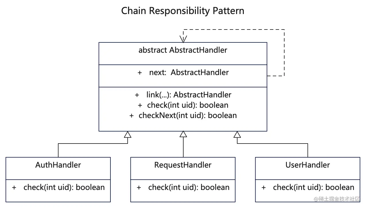 chain-responsibility.png