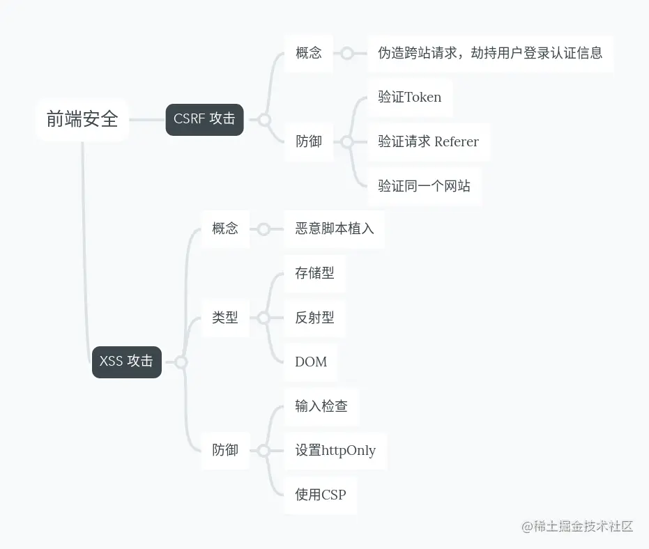 前端安全.png