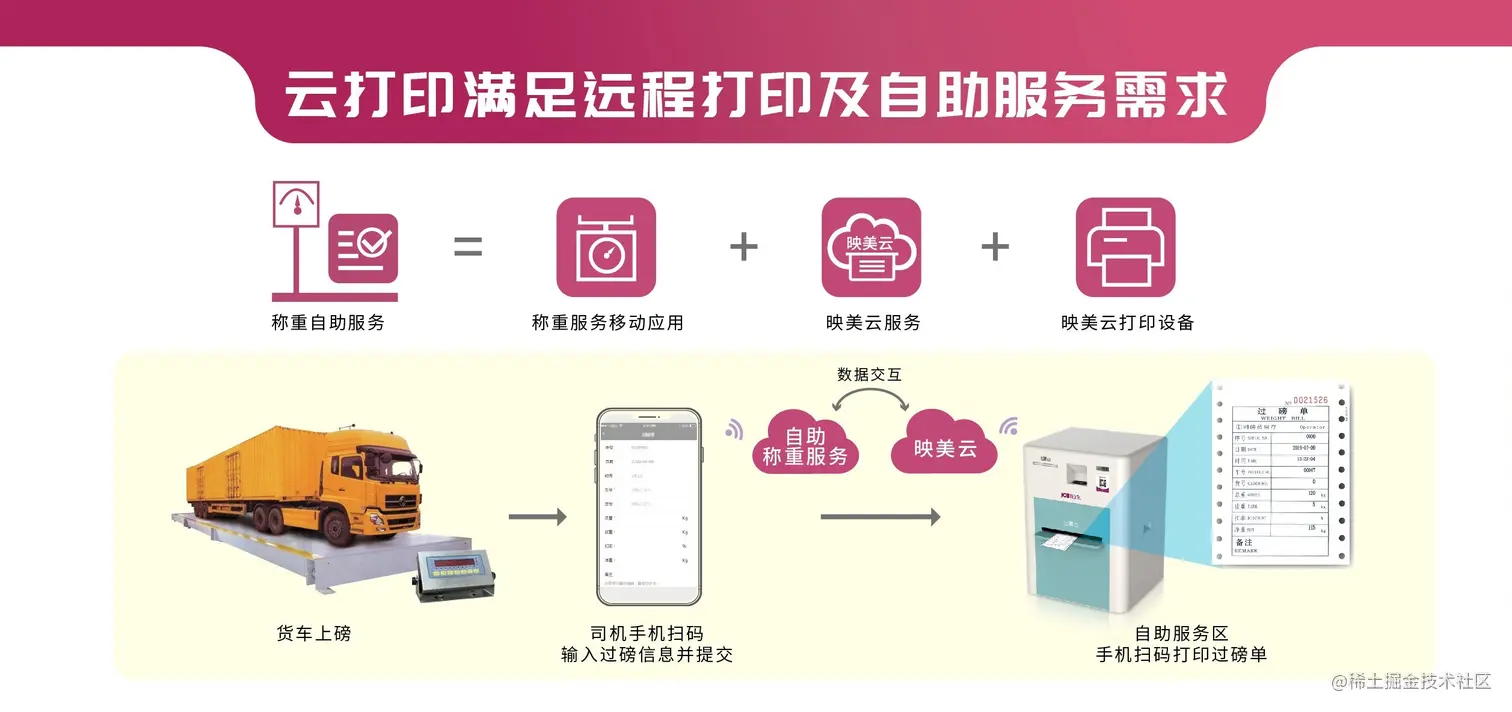 衡器自助打印流程.jpg
