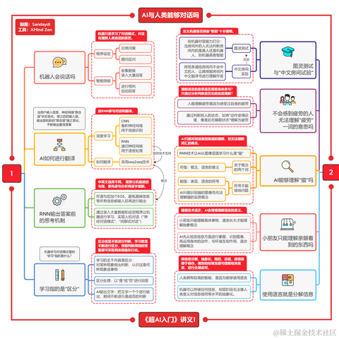 Sandaydi于2024-03-29 13:53发布的图片