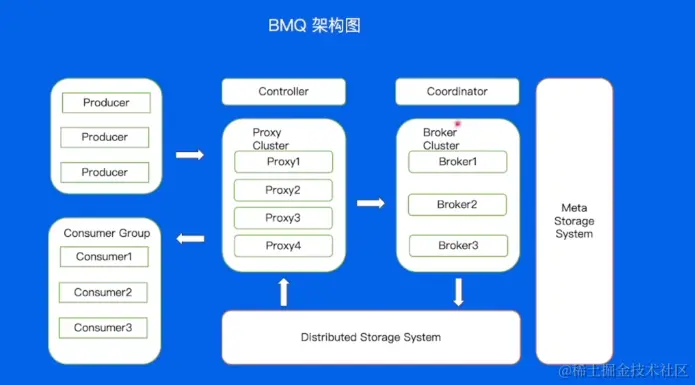 BMQ架构.png