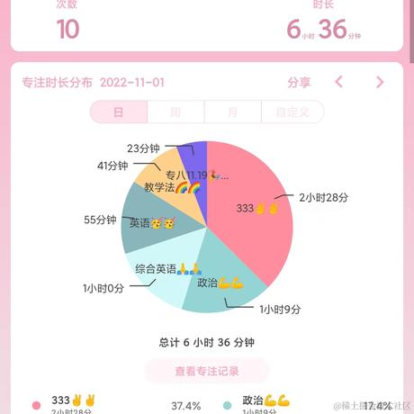 林周周于2022-11-01 22:27发布的图片