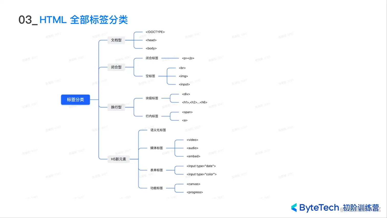 前端语言串讲 - 掘金 - 个人 - Microsoft​ Edge 2023_7_26 12_58_26.png