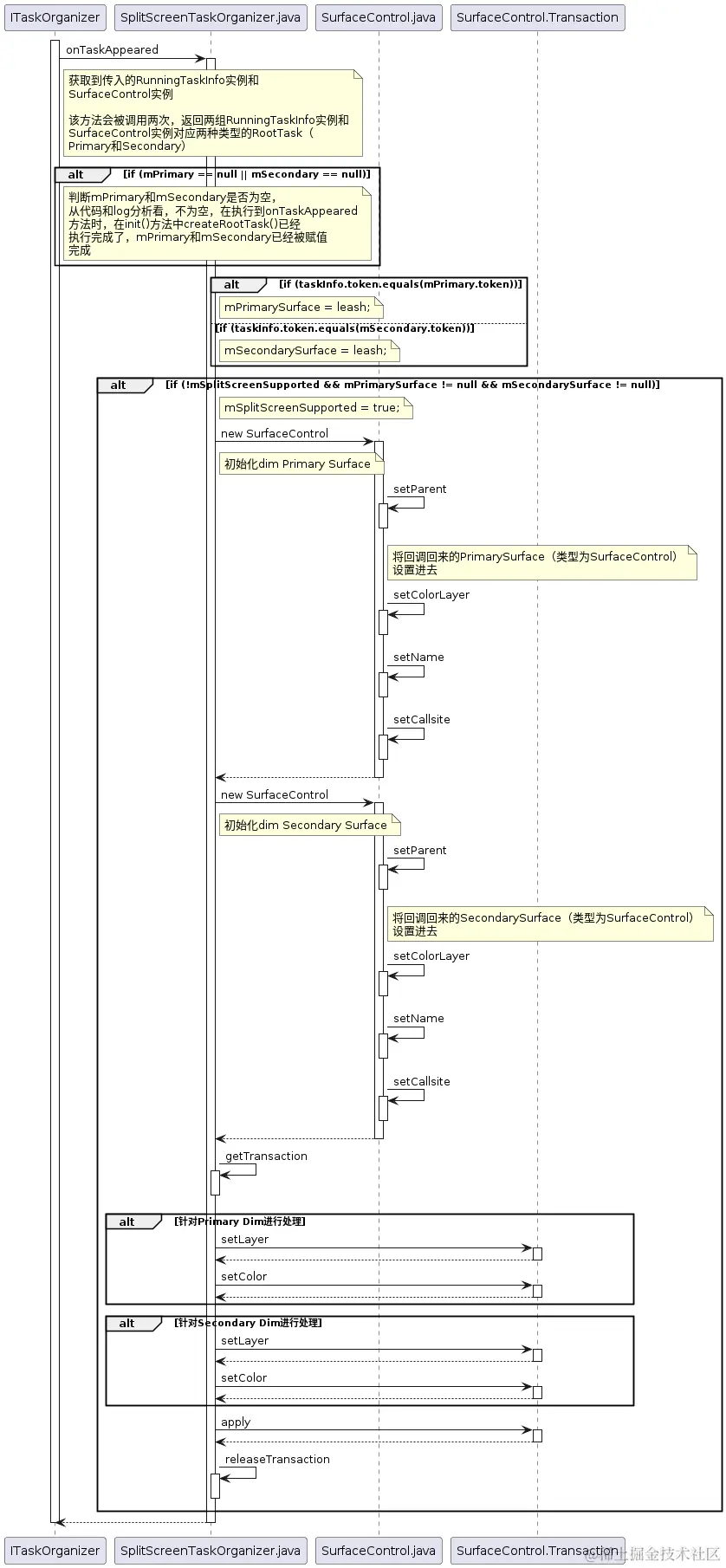 SplitScreenTaskOrganizer_onTaskAppeared.png