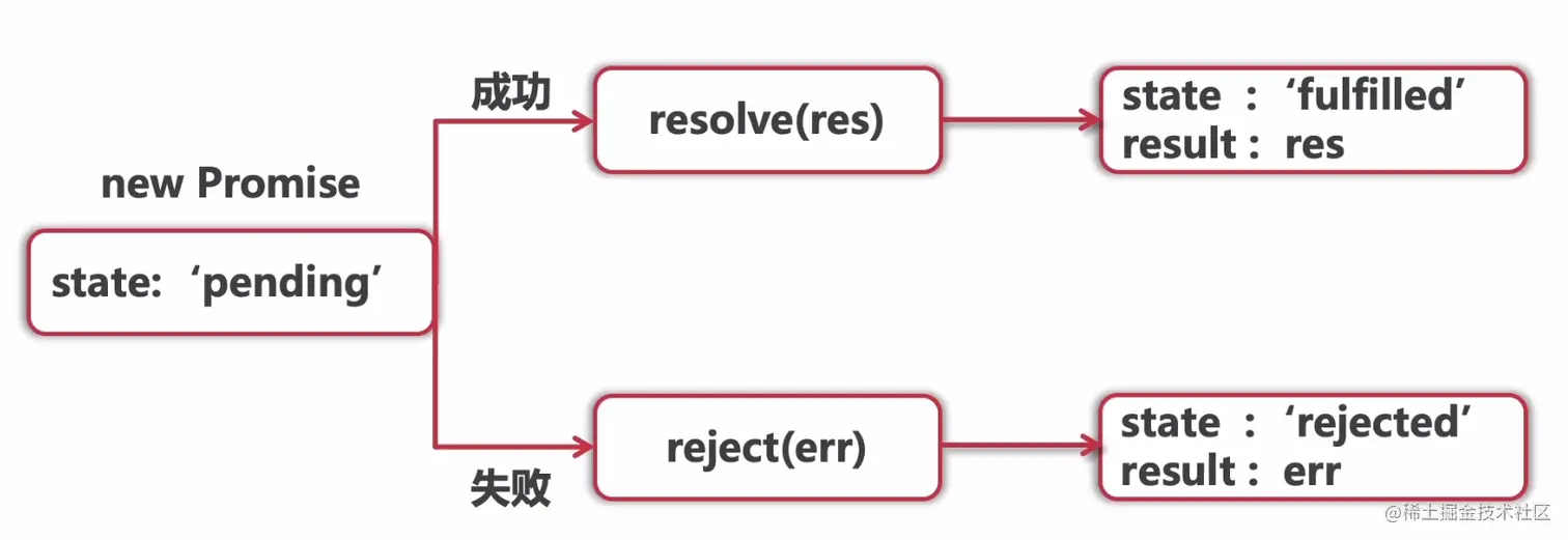 promise流程图.jpg