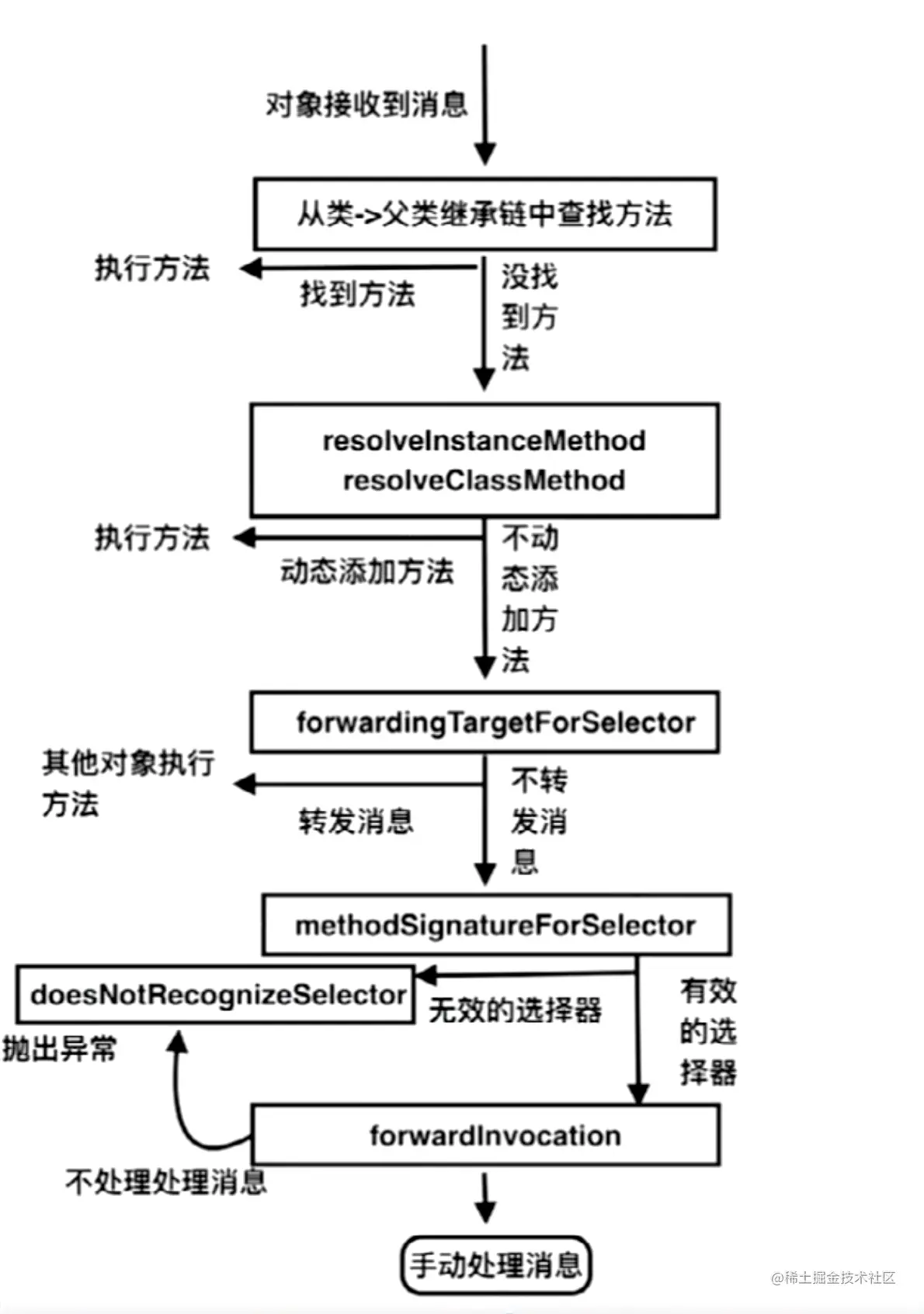 截屏2022-05-20 上午10.16.21.png