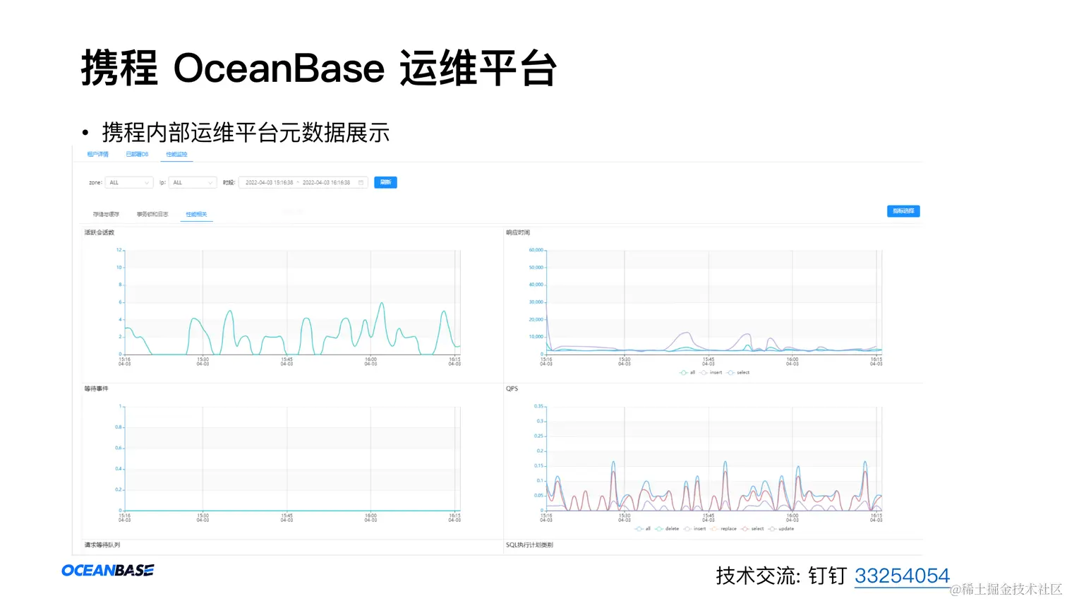 业务背后的架构演进-陈尧-携程MySQL转Oceanbase实践_10.png