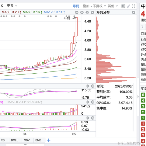 面包真好喝于2023-05-08 16:51发布的图片