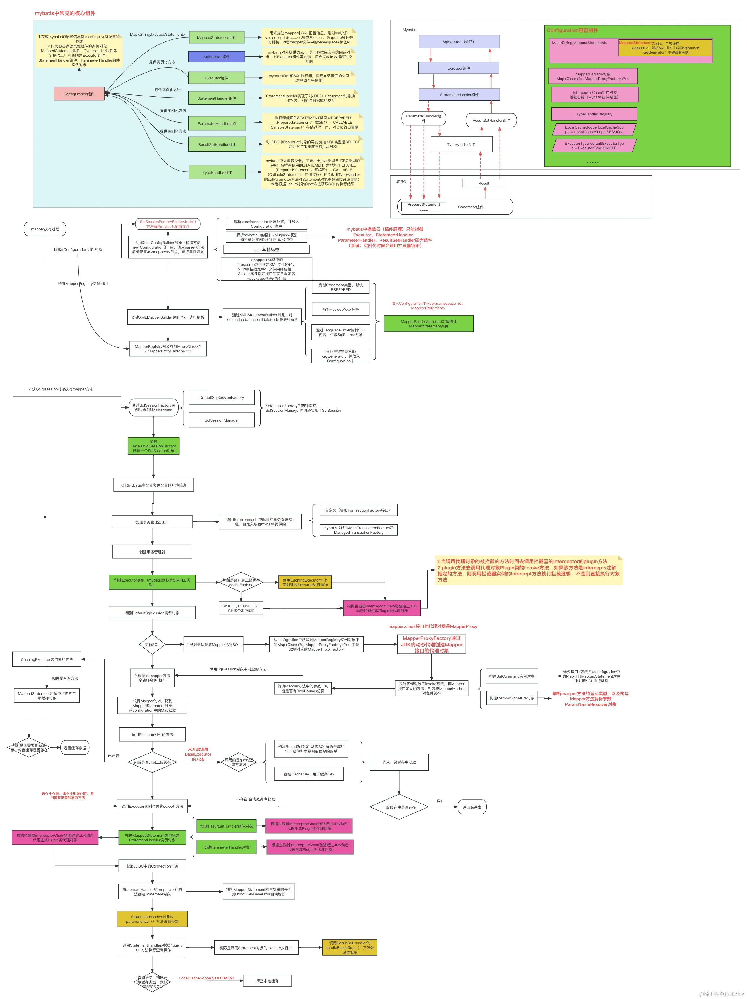 mybatis源码学习.png