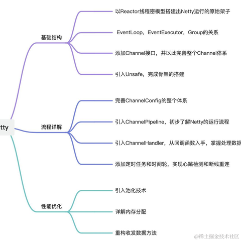 掘金小册于2023-07-26 17:16发布的图片