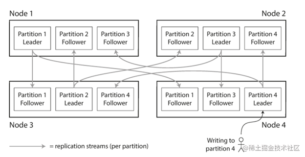 This section describes the basic concepts and implementation of ...