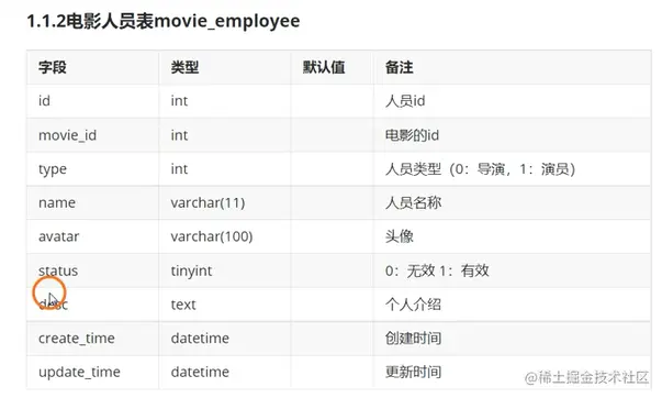 图片2电影人员表.png