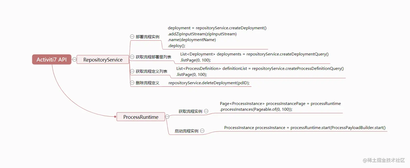 Activiti7新特性尝鲜