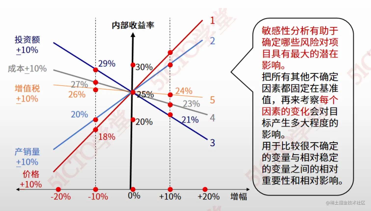 截屏2023-07-11 14.34.23.png