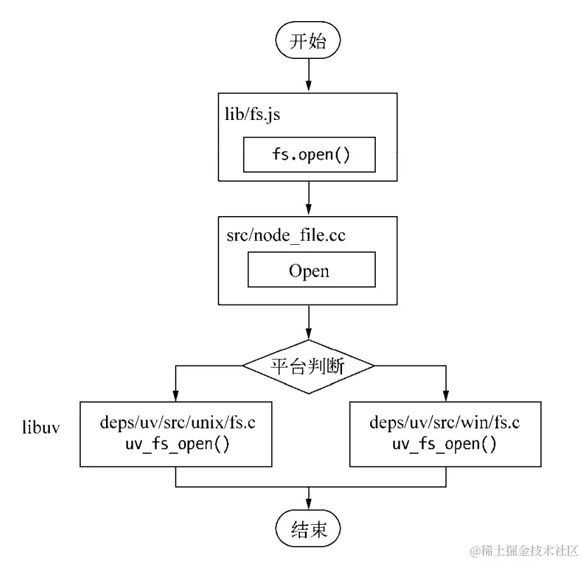请求对象.png