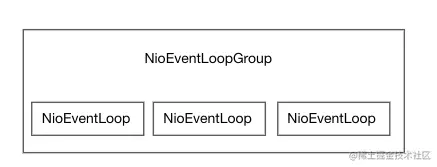 NioEventLoop组