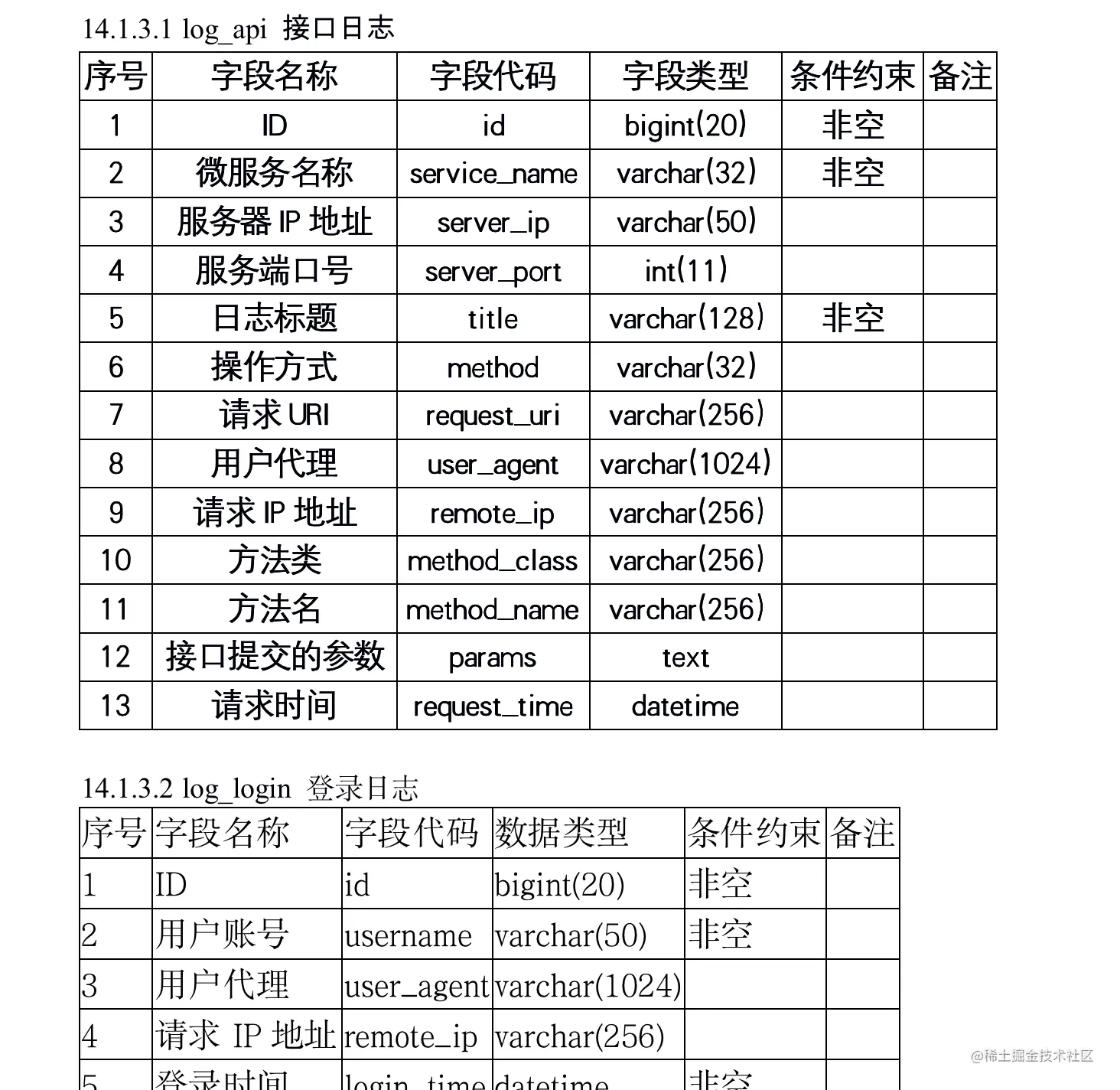 Screen Shot 2021-06-19 at 08.01.11.png