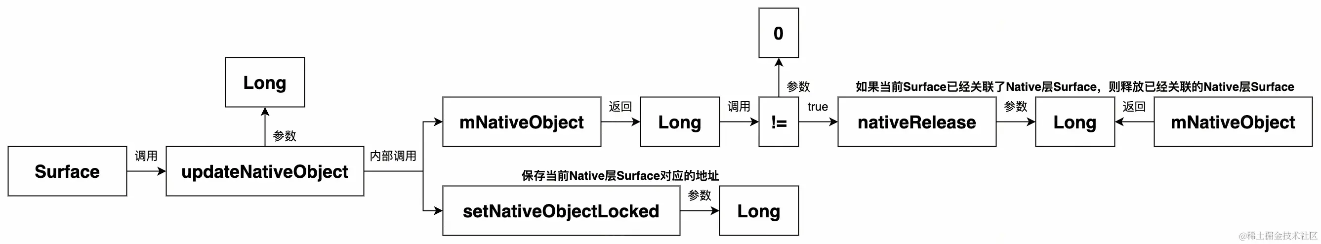 UML 图 (19)_edit_296032523156390.jpg