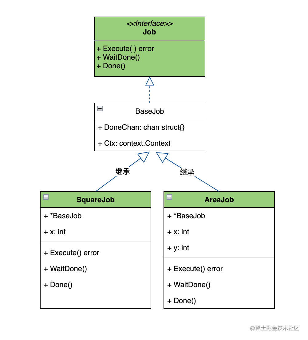 图3-job类图.png