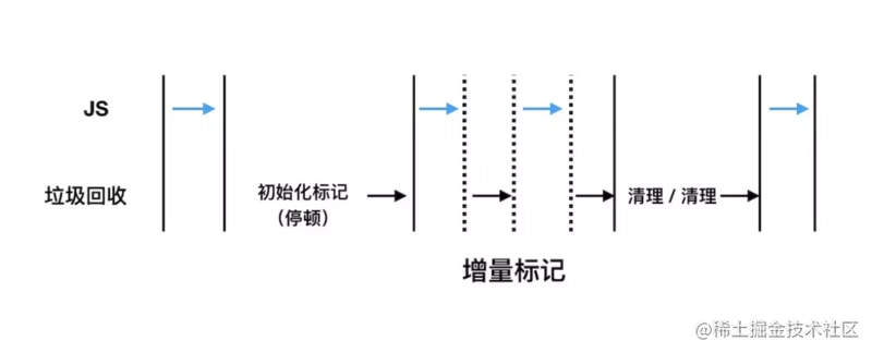 前端技巧_前端太难了_https://bianchenghao6.com/blog_前端_第11张