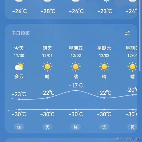 是飞飞呀于2022-11-30 14:40发布的图片