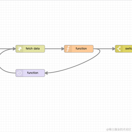 LogicFlow于2022-03-10 20:09发布的图片
