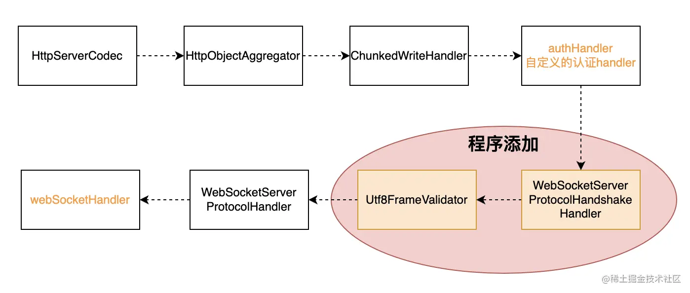 websocket熟识.png