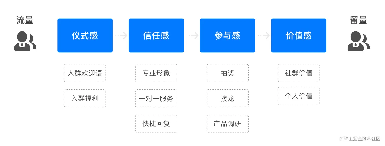 社群价值.png