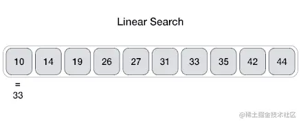 线性搜索