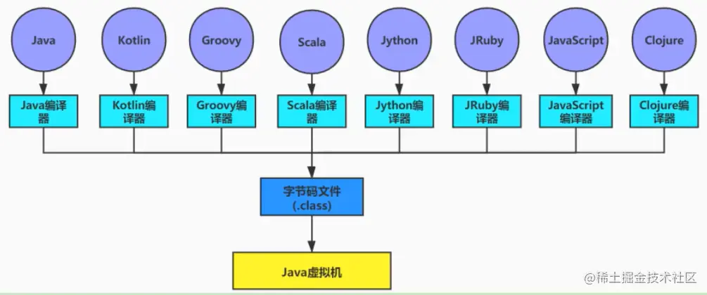 深入理解JVM（十五）一一class文件结构class文