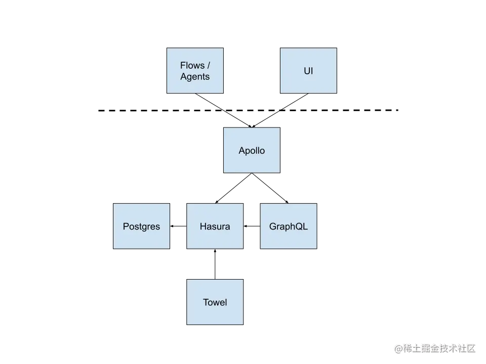 prefect-server-架构.svg