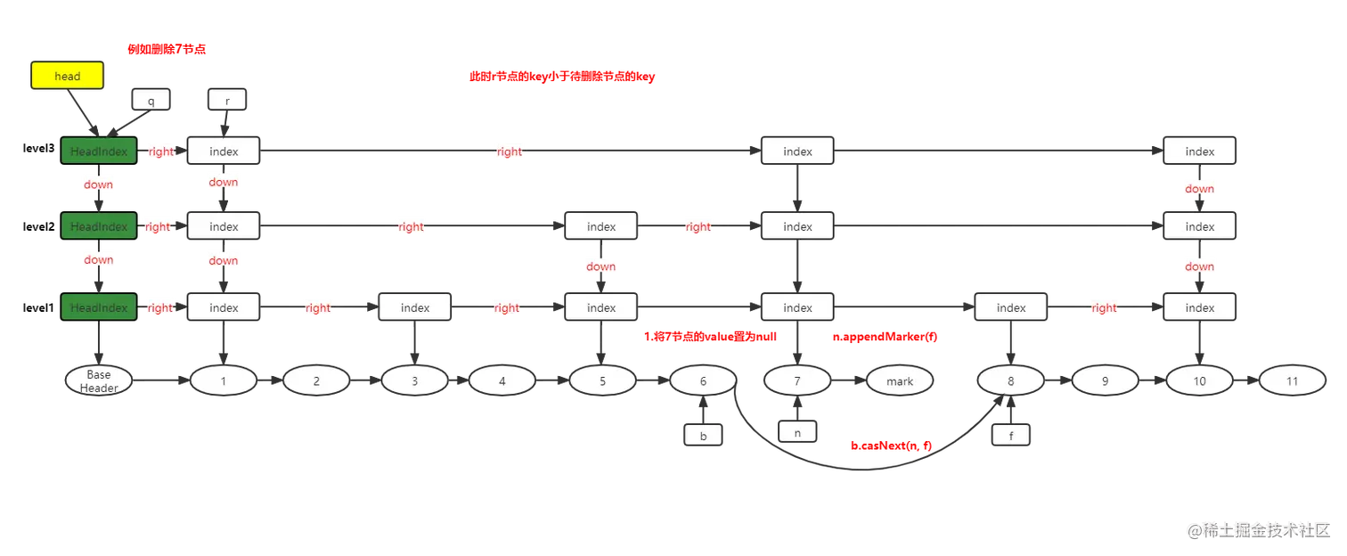 跳跃表删除步骤4.png