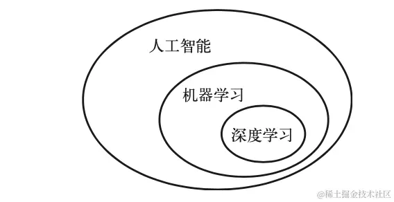 人工智能、机器学习与深度学习.png