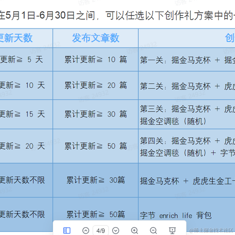 拾山于2022-05-31 09:04发布的图片