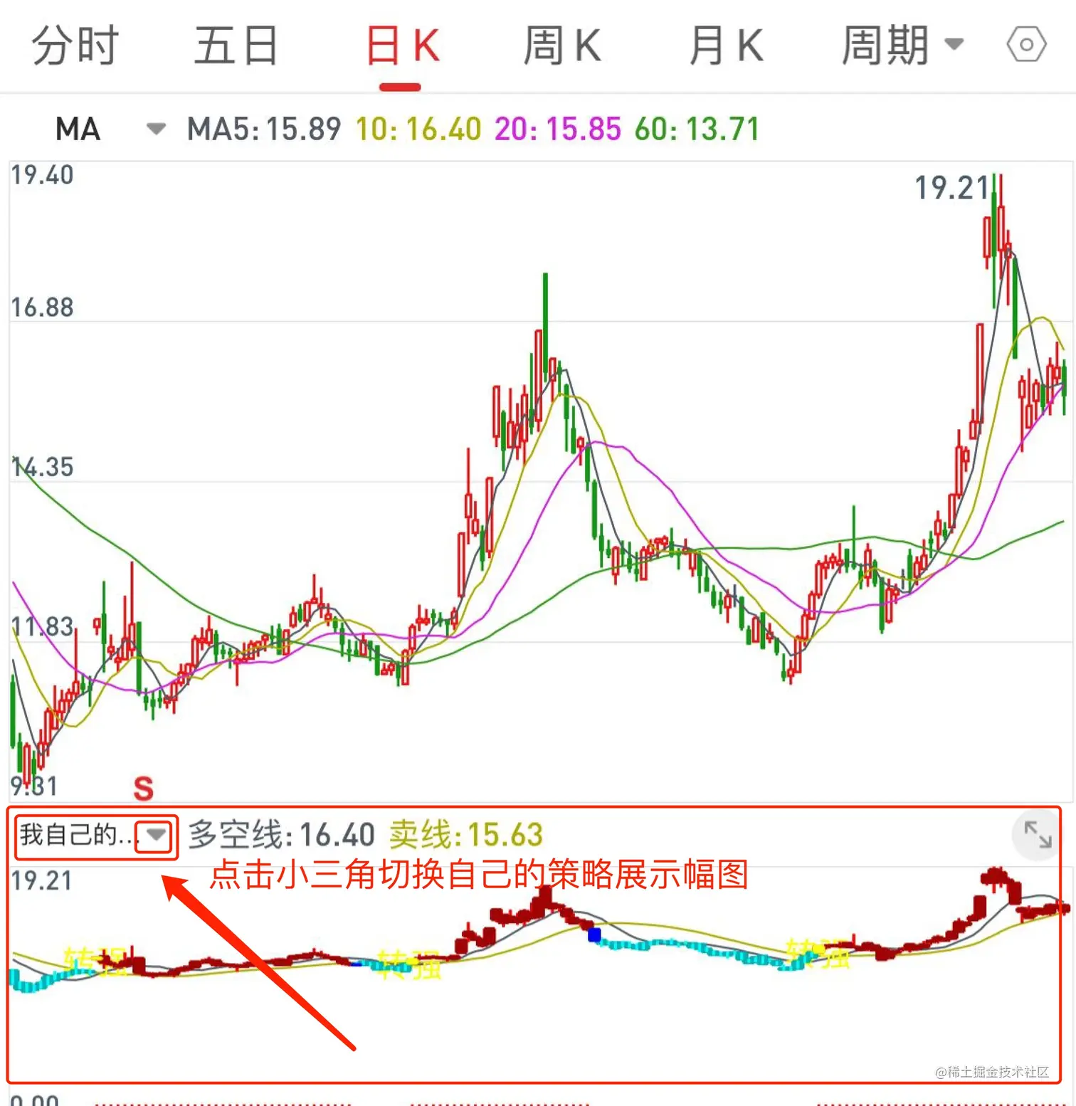 个股界面