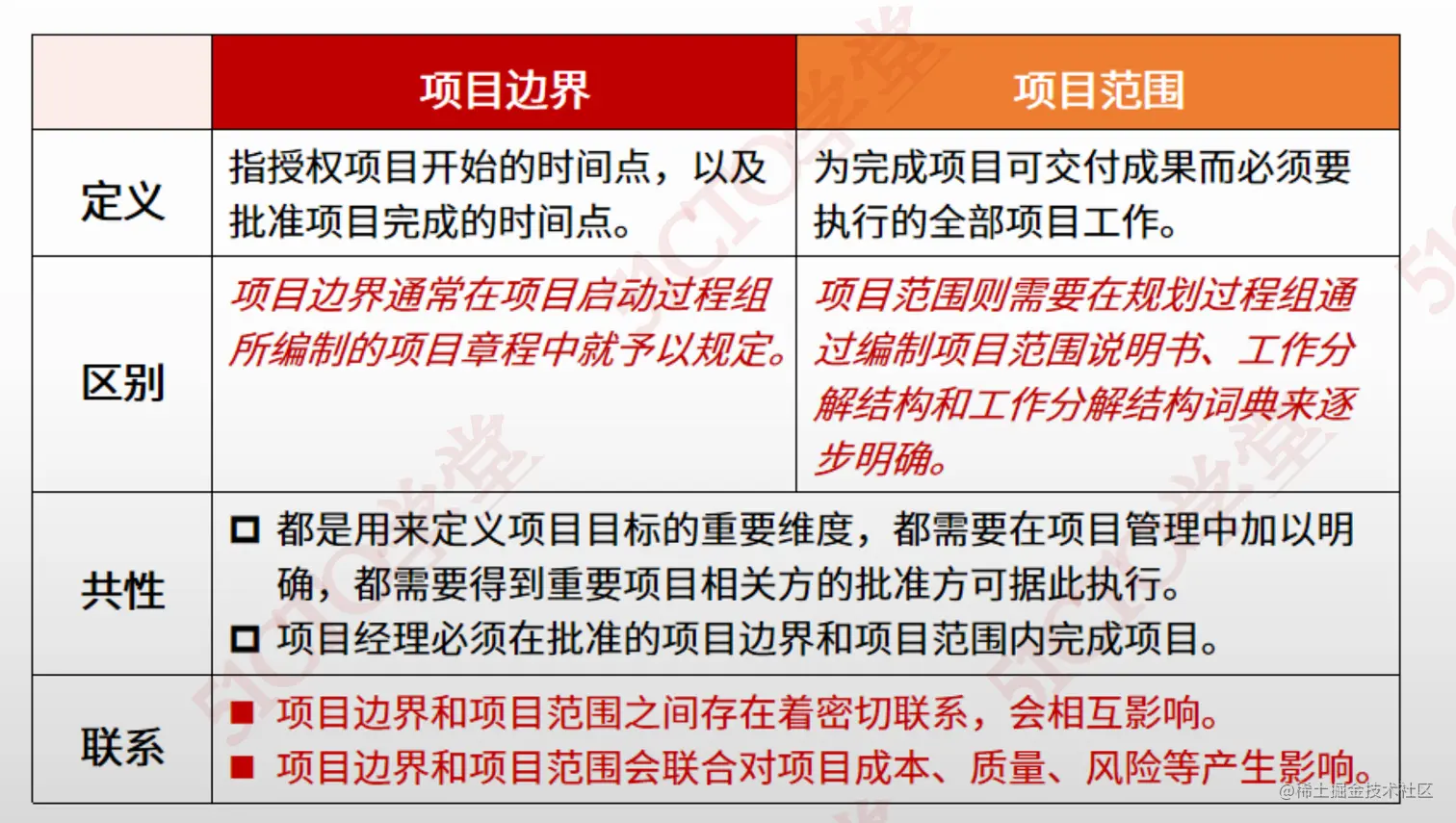 截屏2023-07-05 14.49.20.png