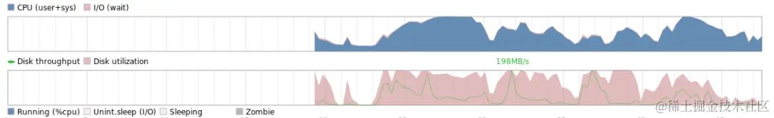 bootchart_png详解2.png